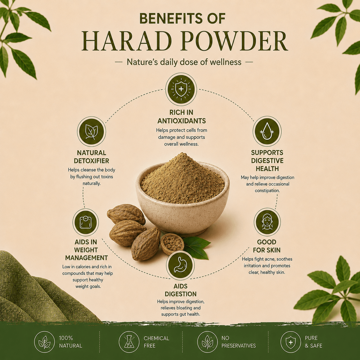 HARAD POWDER {हरड़ पाउडर} - thumbnail 4