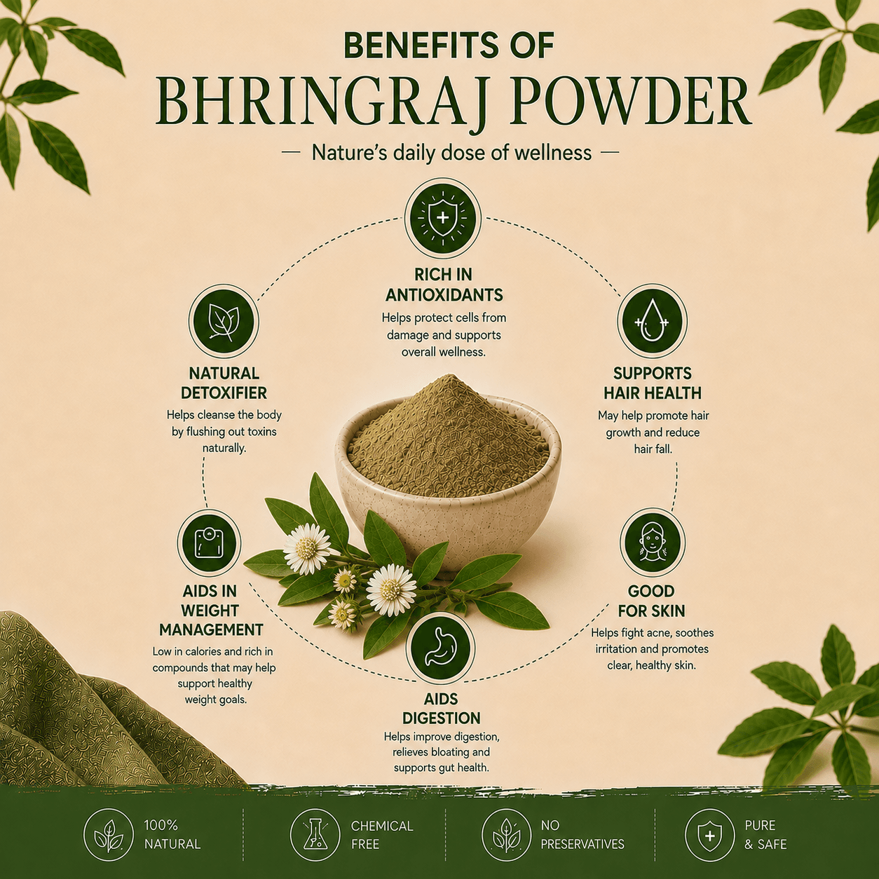 BHIRINJRAJ POWDER {भृंगराज पाउडर} - thumbnail 2