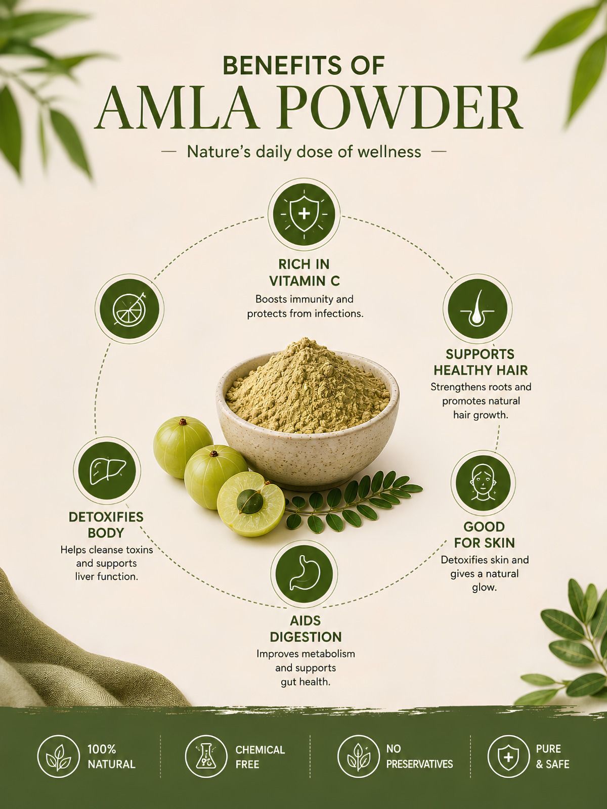 AMLA POWDER {आंवला पाउडर} - thumbnail 2